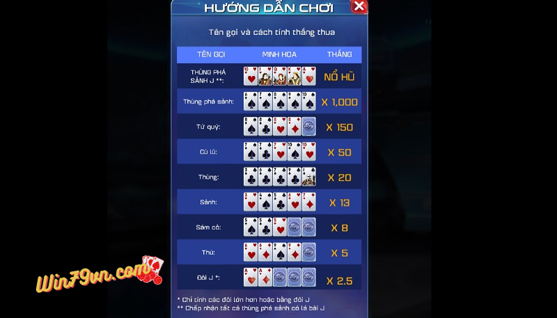 Hệ số điểm thưởng tại tựa game cá cược Mini Poker online Win79